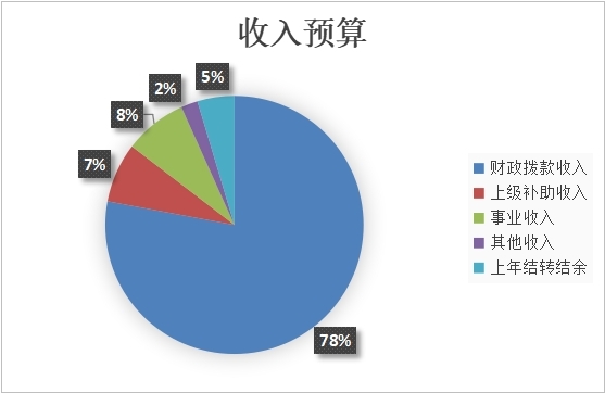 颐和园收入预算.jpg