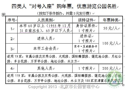 四类人“对号入座”购年票