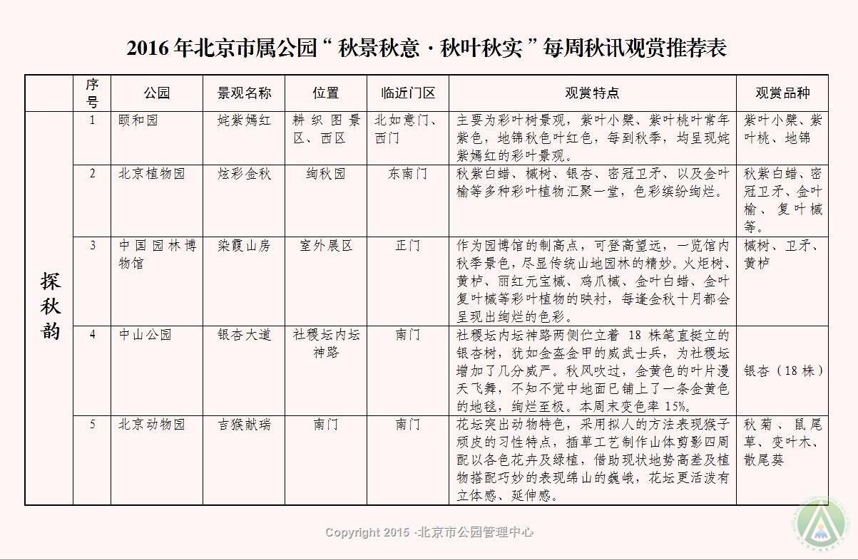 “秋景秋意·秋叶秋实”每周秋讯观赏推荐·探秋韵