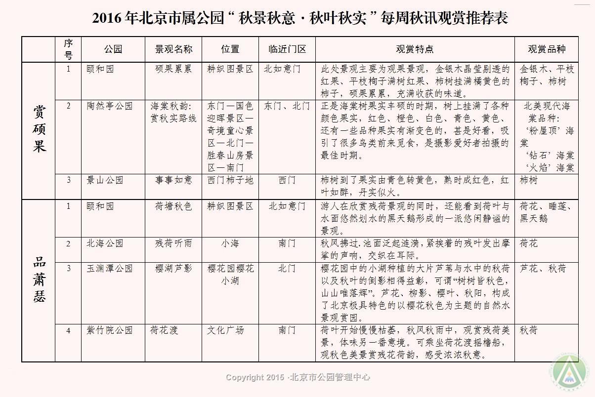 “秋景秋意·秋叶秋实”每周秋讯观赏推荐·赏硕果-品萧瑟