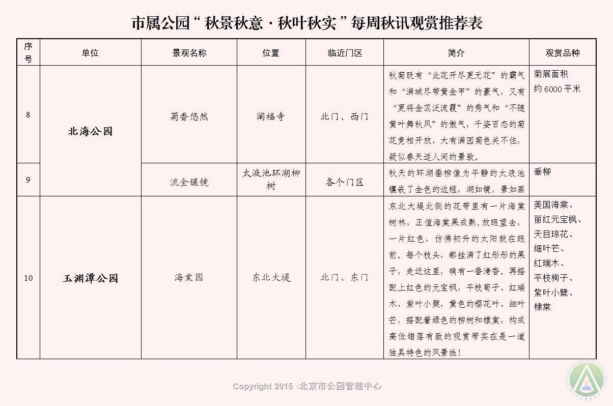 市属公园“秋景秋意·秋叶秋实”每周秋讯观赏推荐表