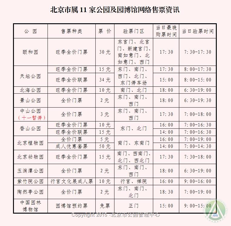 市属公园及园博馆全部开通互联网售票通道