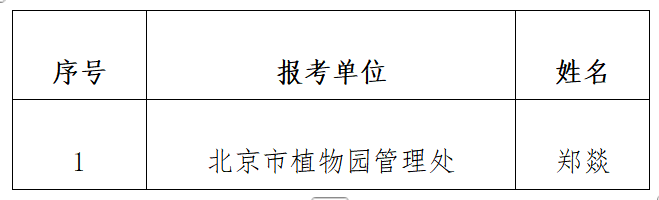 北京市公园管理中心所属事业单位2025年第二批高层次人才公开招聘工作人员拟聘用人选名单公示 北京市公园管理中心所属事业单位2025年第二批高层次人才公开招聘工作人员拟聘用人选名单公示