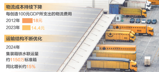 降本增效再加力 “流动中国”显活力（经济新方位）1.jpg