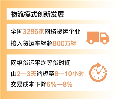 降本增效再加力 “流动中国”显活力（经济新方位）2.jpg