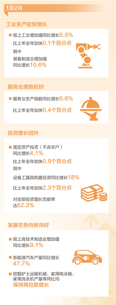 政策显效，经济运行向新向好.jpg