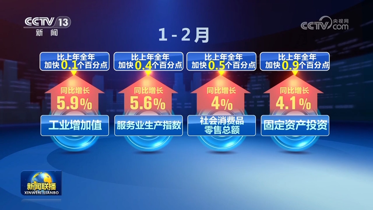 多领域多项指标释放积极信号 中国经济高质量发展阔步前行1.jpg