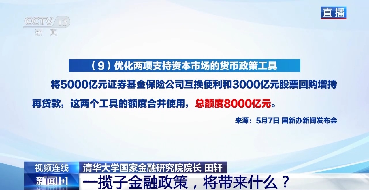 新闻1+1丨稳市场、稳预期 一揽子金融政策打出“组合拳”2.jpg