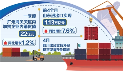 外贸产品转内销提速增量