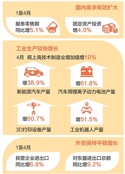 应变克难，中国经济显实力（权威发布）