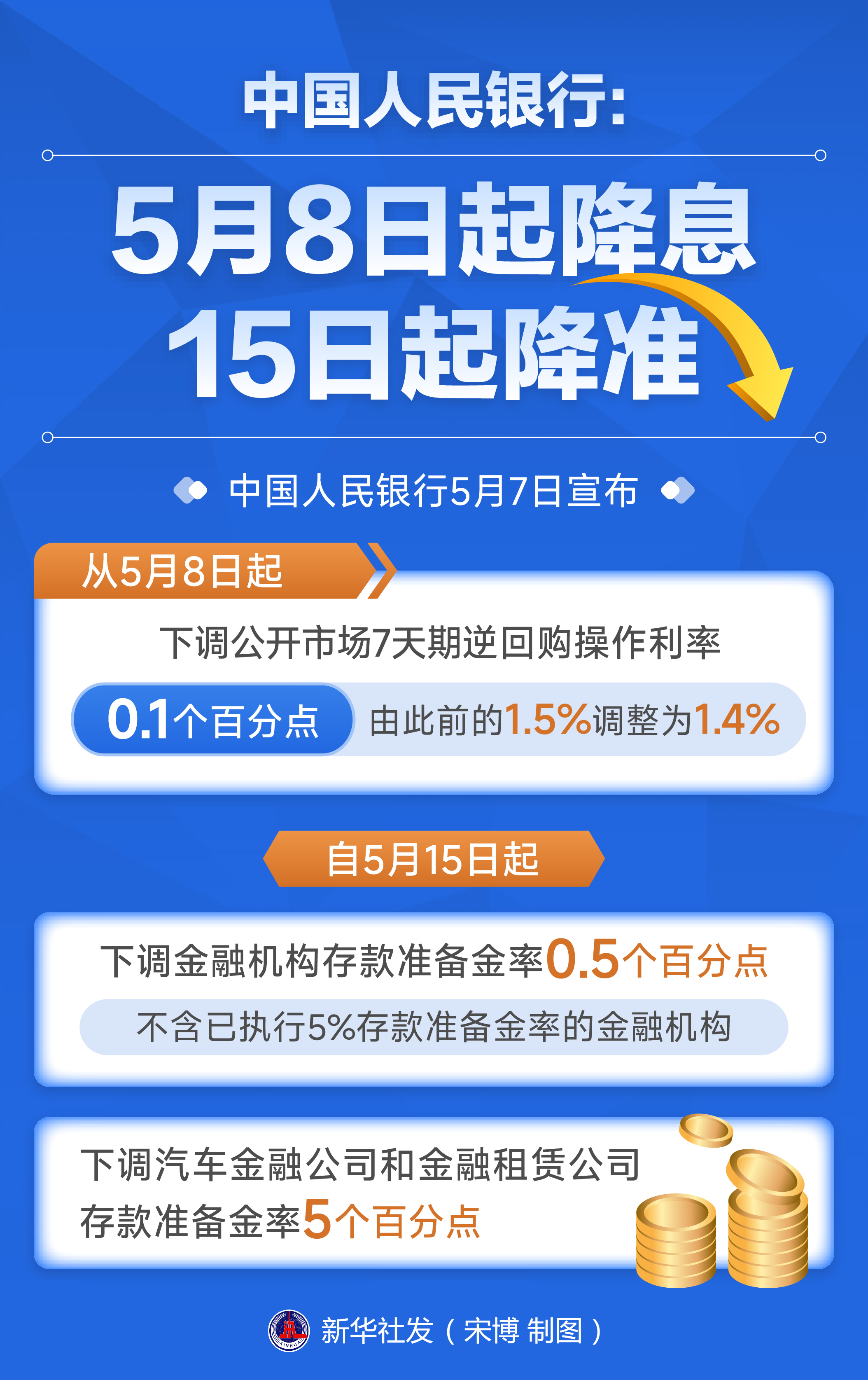 政策协同发力 释放稳市场稳预期强信号